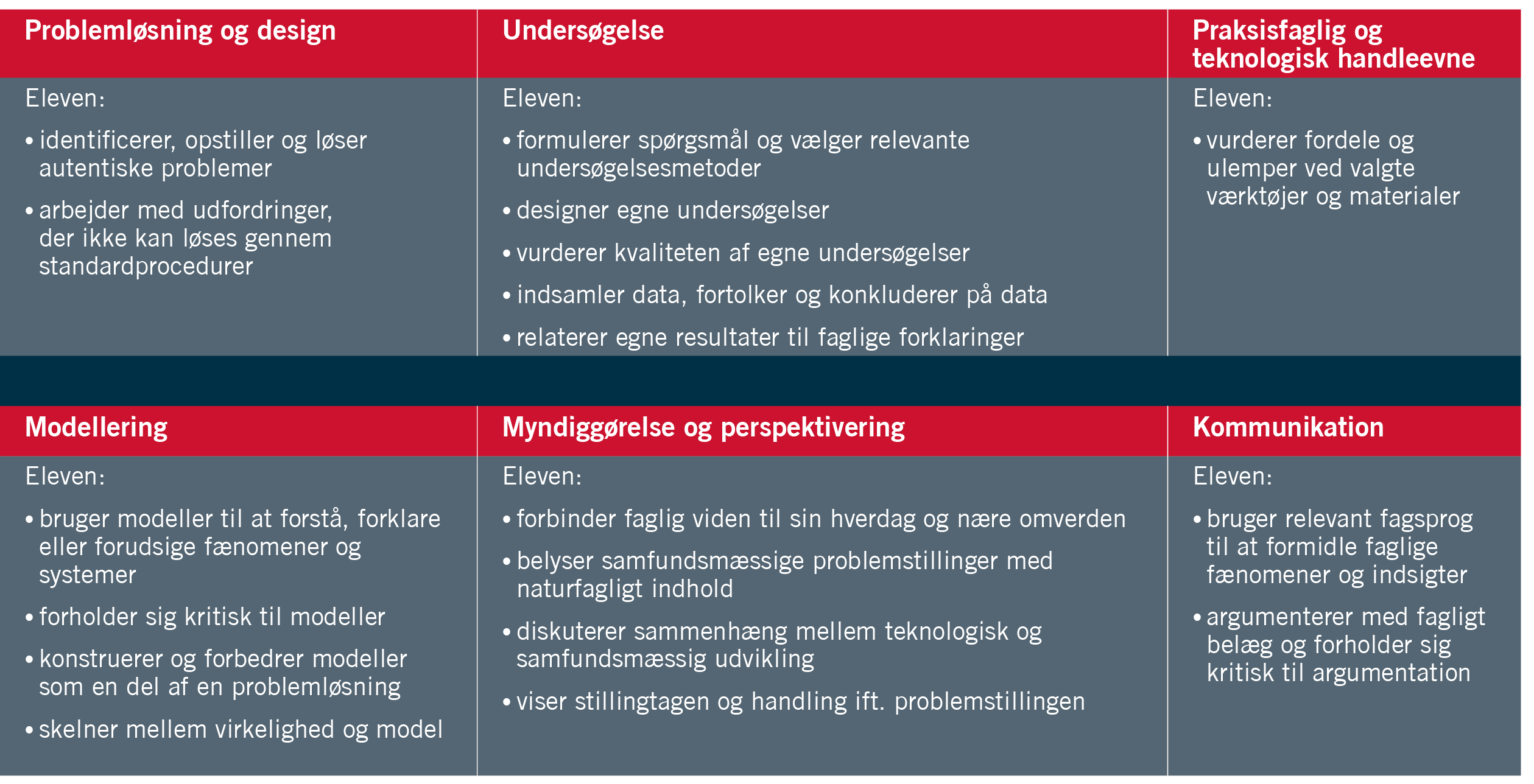 Engineering kompetencer - forsimplet